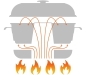 Preview: Campingbackofen RoadBaker
