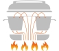 Preview: Mobiler Backofen mit Spezialglasdeckel, RoadBaker Model G