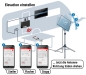 Preview: Sat-Anlage HDS 166 plus
