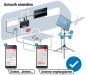 Preview: Sat-Anlage HDS 166 plus