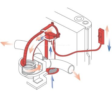 Airmix-Komfortpaket AXK-2