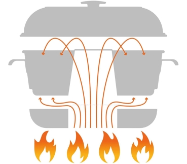 Campingbackofen RoadBaker