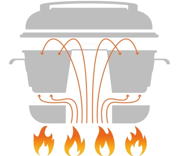 Mobiler Backofen mit Spezialglasdeckel, RoadBaker Model G