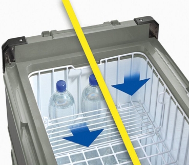 Kompressorkühlbox Truma Cooler, C96 DZ