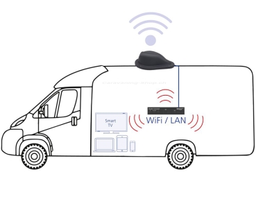 LTE/WiFi-Antenne Oyster Connect Vision