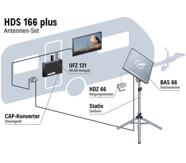 Preview: Sat-Anlage HDS 166 plus