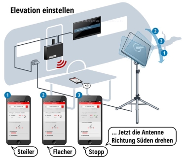 Preview: Sat-Anlage HDS 166 plus