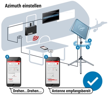 Preview: Sat-Anlage HDS 166 plus