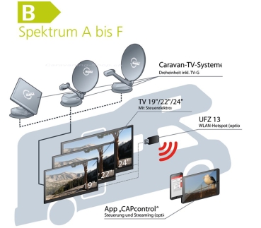 Preview: Sat-Anlage CTS 750-24 GPS
