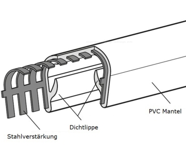 Preview: Kantenschutzprofil, Klemmbereich  0,5 - 1,5 mm, Schwarz, 5 meter