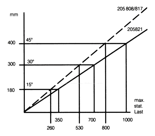 AL-KO Steckstütze Plus 1000 S