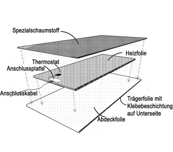 Tankheizung Ultra Heat, bis  80 Liter
