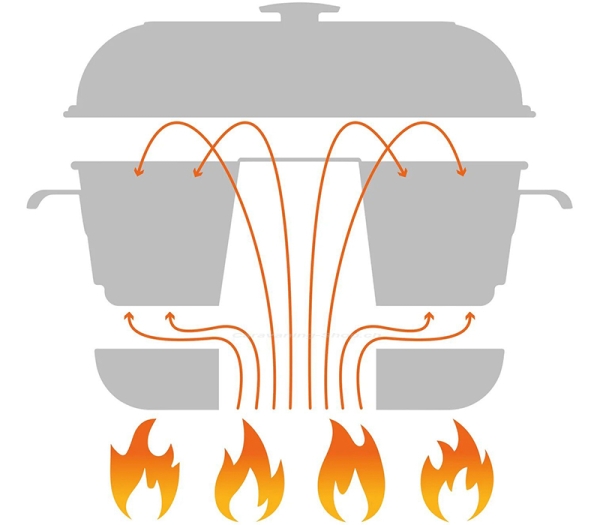 Campingbackofen RoadBaker