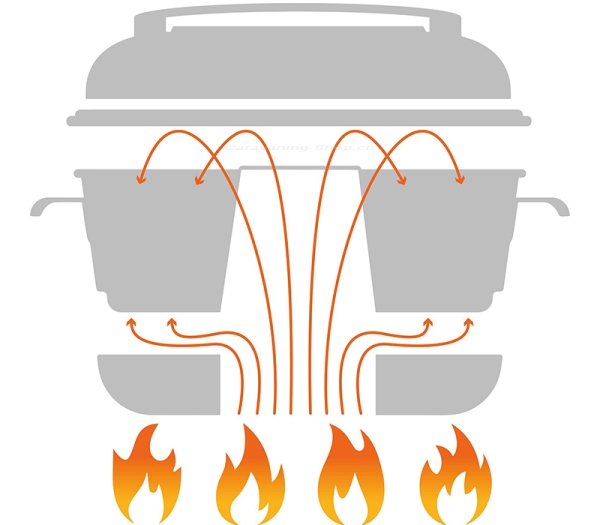 Mobiler Backofen mit Spezialglasdeckel, RoadBaker Model G