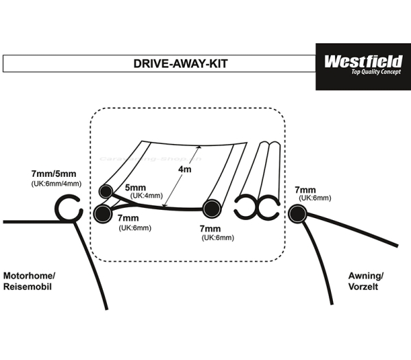 Verbindungsset Drive Away Kit