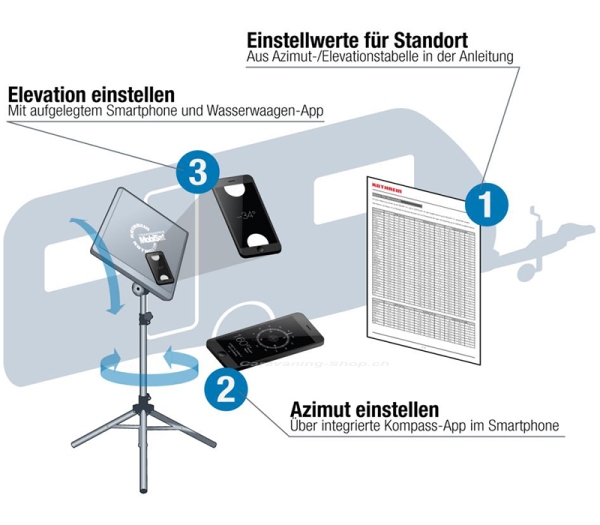 Antennen-Set HDS 166