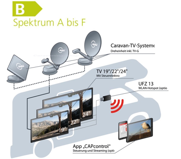 Sat-Anlage CTS 750-19 GPS
