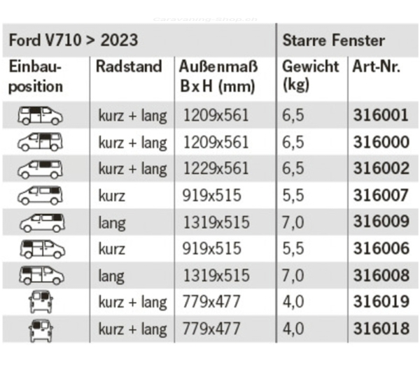 Sicherheitsglasfenster vorne rechts für Ford V710 ab 2023
