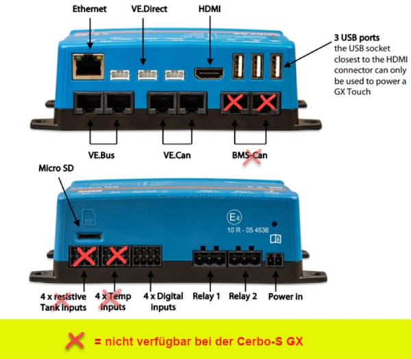 Victron Cerbo-S GX Systemüberwachung